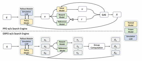 zerosearch method