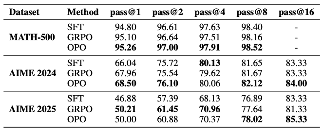grpo method comparison opo