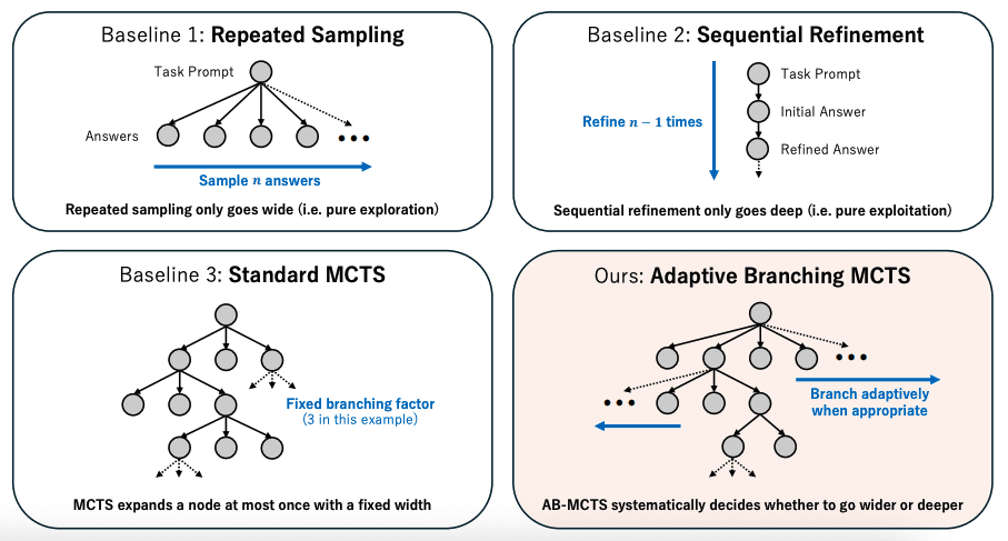 AB-MCTS