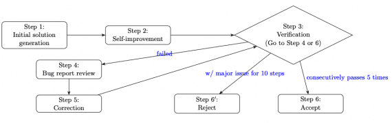 Gemini 2.5 pro IMO 2025