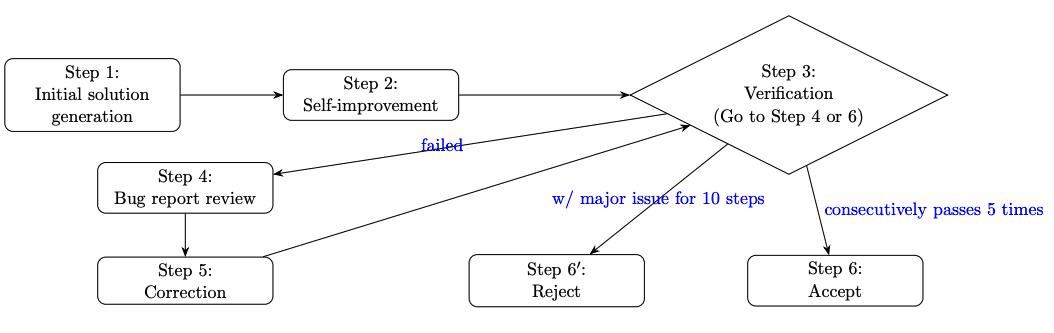 Gemini 2.5 pro IMO 2025