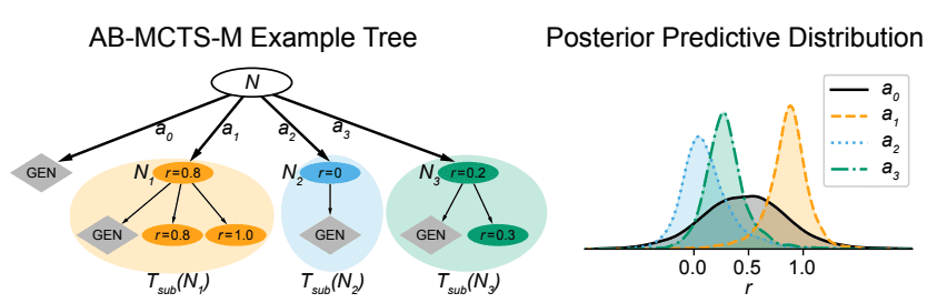 decision tree structure
