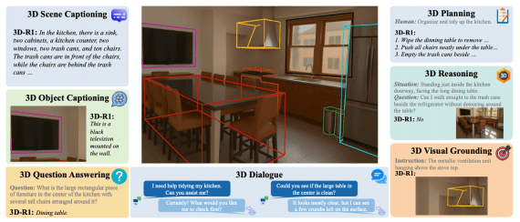 3D-R1 model