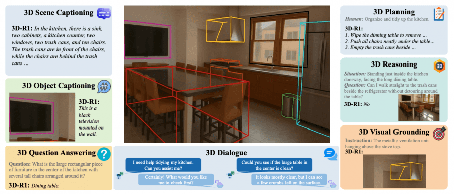 3D-R1 model
