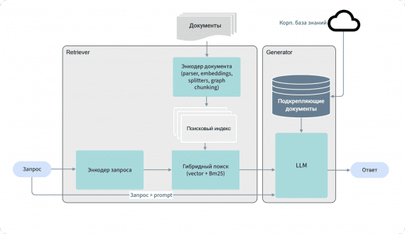 RRNCB benchmark russian RAG