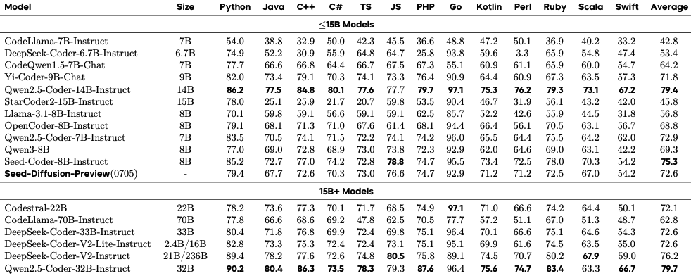 MBXP multilingual performance