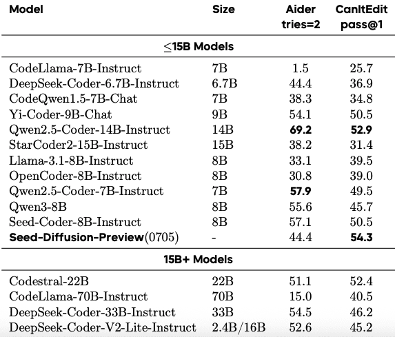 Performance comparison table