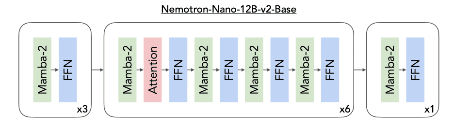 Nemotron-Nano-12B-v2-Base architecture