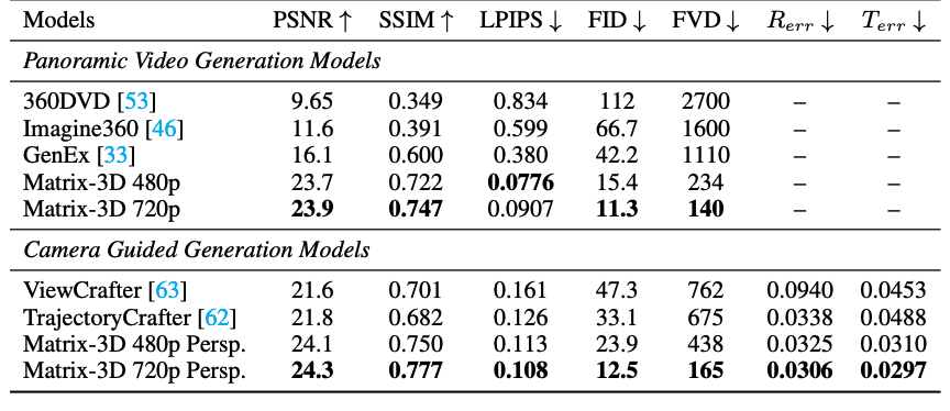 quantity results matrix-3d