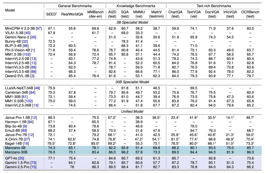 benchmark results