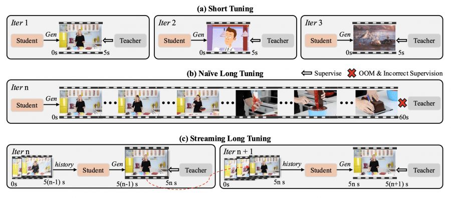 comparison methods