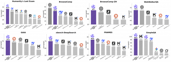 Tongyi-DeepResearch-30B-A3B results webweaver deepresearch