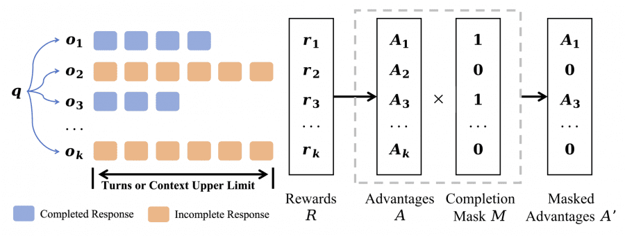 overturn masking strategy