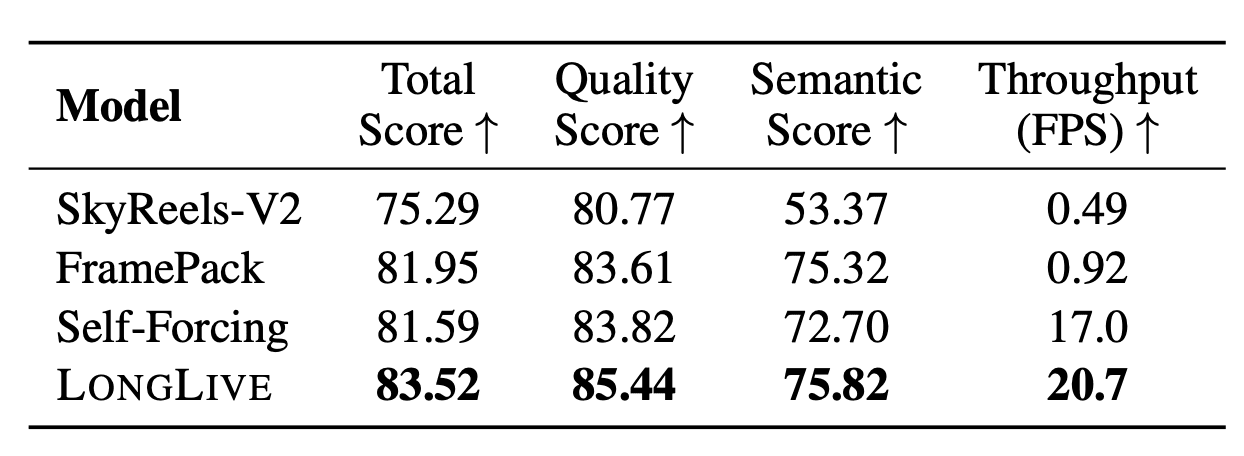 results 2