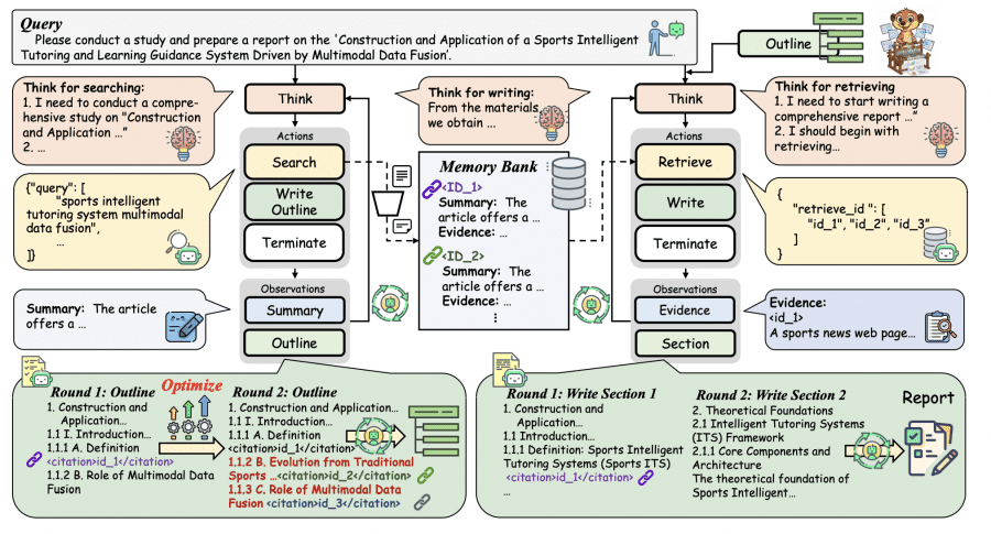 webweaver pipeline
