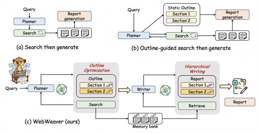 webweaver framework