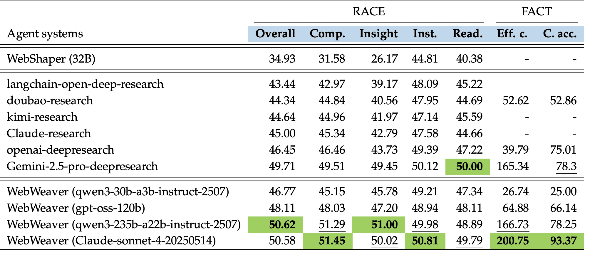 webweaver results