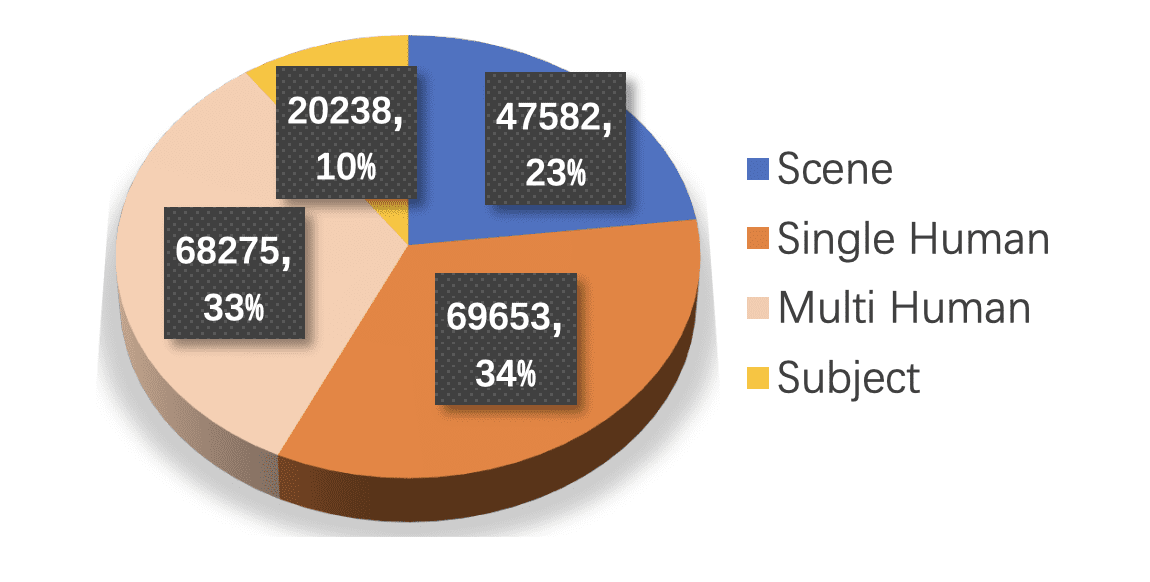 Ditto 1M dataset structure