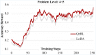 QeRL rainforcement learning quantization training speedup