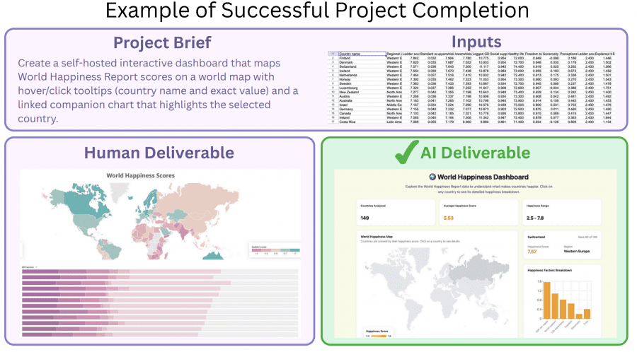 Пример успешного выполнения: техзадание на создание интерактивного дашборда, входные данные в виде таблицы Excel, человеческая работа и похожая работа ИИ с картой мира и графиками