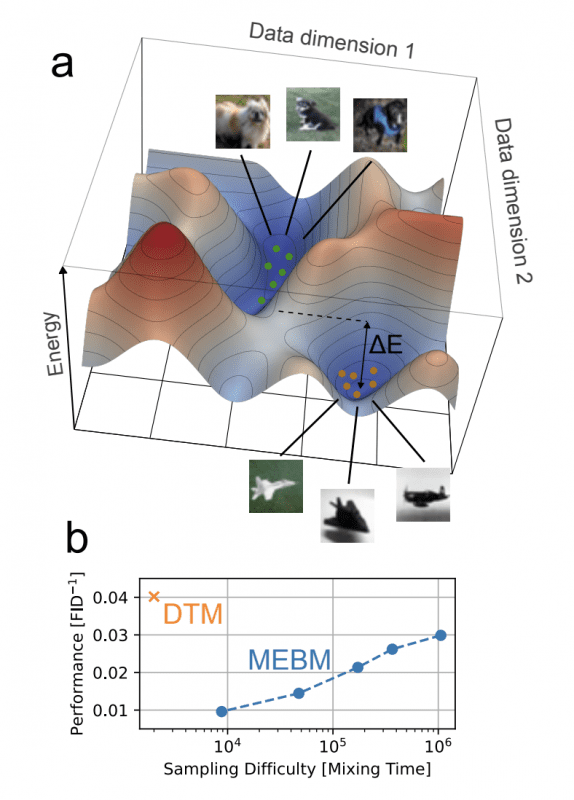 Mixing-expressivity tradeoff