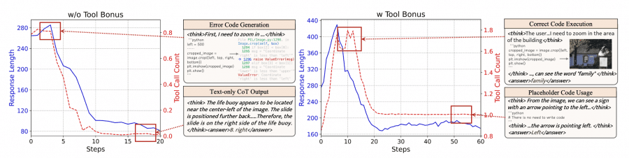 Эксперименты показали необходимость этапа холодного старта