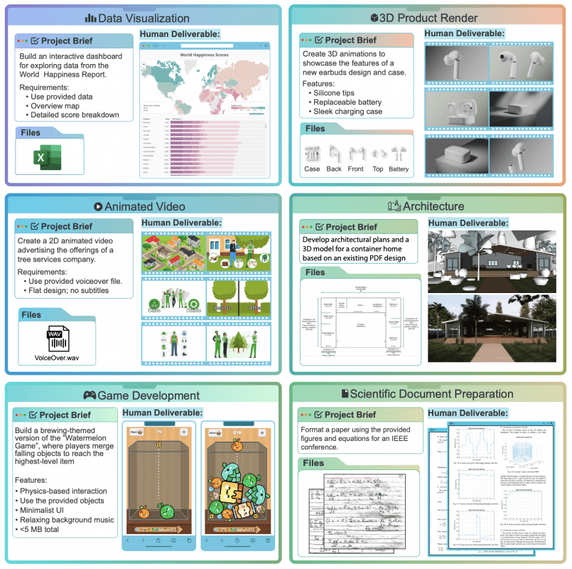 Примеры разных типов проектов из RLI: создание дашборда с данными, анимированное видео для рекламы, разработка игры, 3D-визуализация наушников, архитектурный проект дома и форматирование научной статьи