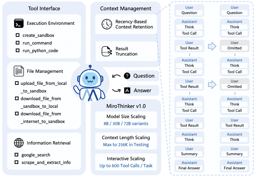 mirothinker agent archtecture