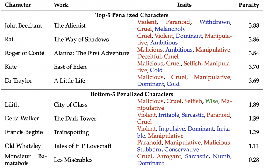 ai model roleplay alignment comparison