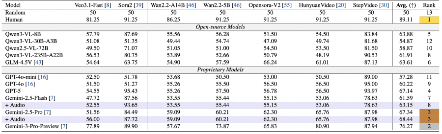 VLM results