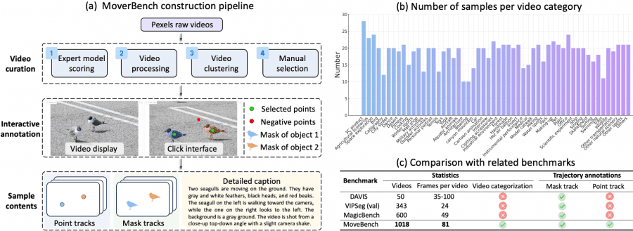 movebench how it works