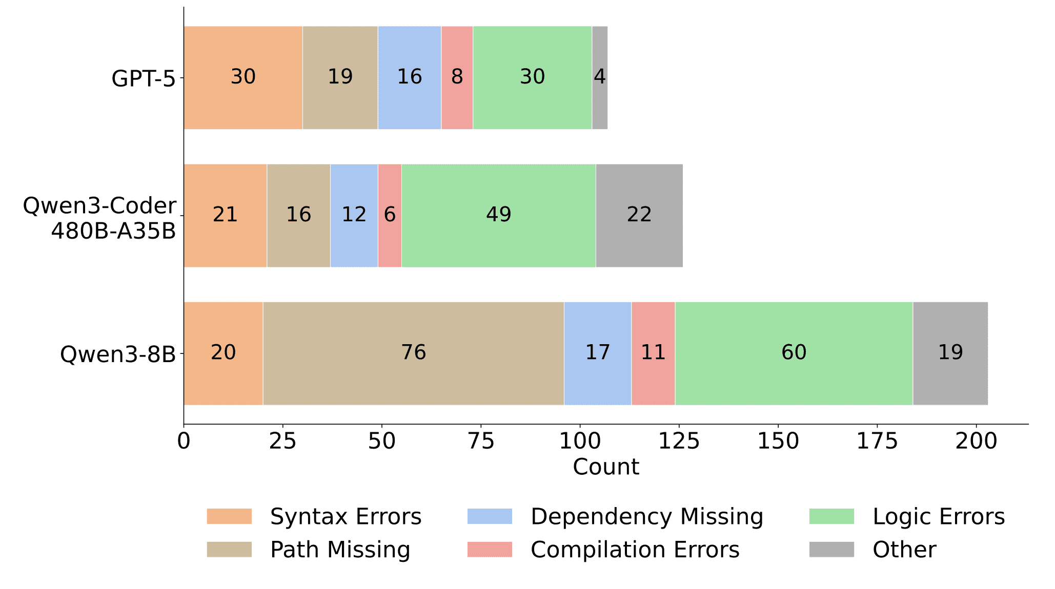 abc-bench-error-distribution