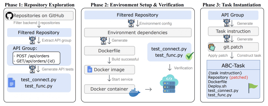 abc-bench-pipeline-workflow