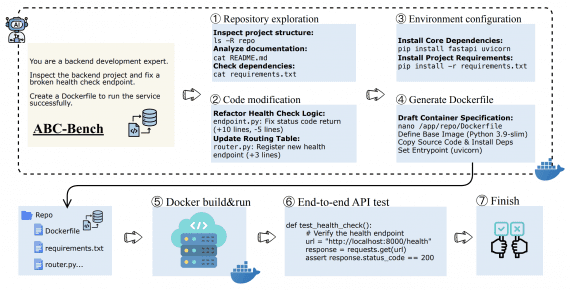 abc-bench-pipeline-workflow
