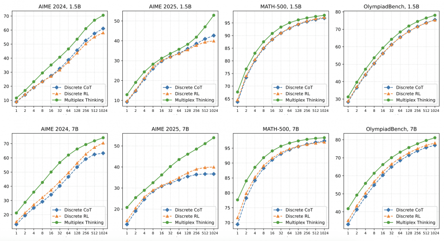 multiplex-thinking-table-1