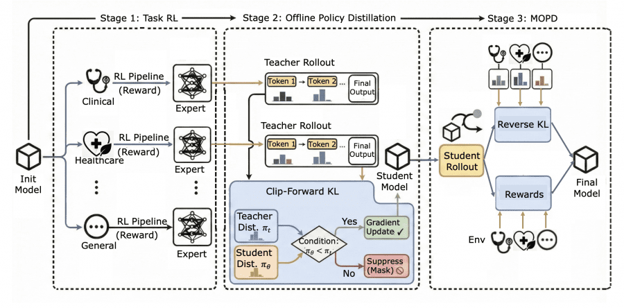 Детальная схема пайплайна