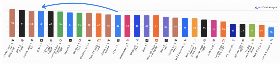 Artificial Analysis Intelligence Index v4.0