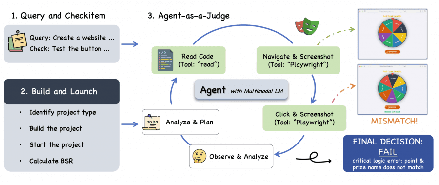 GLM-5 pipiline coding