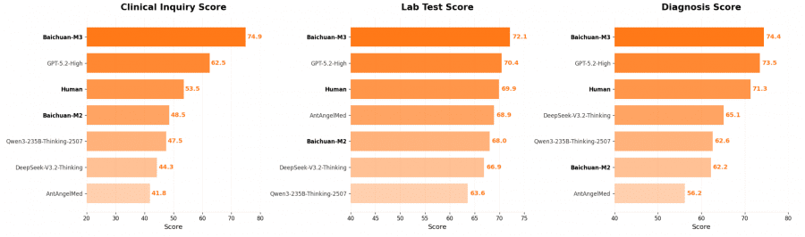 Полное сравнение по всем метрикам