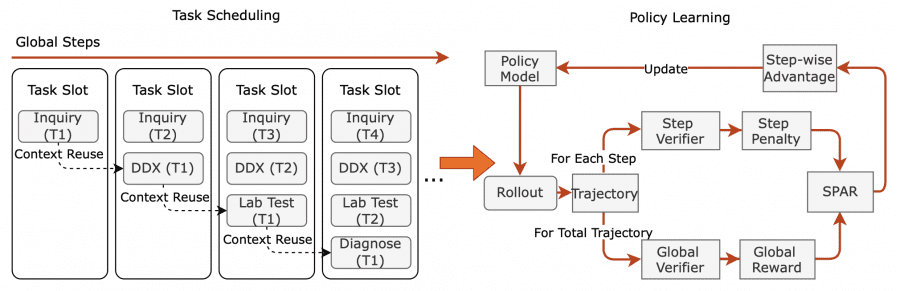 Подробная схема работы алгоритма SPAR