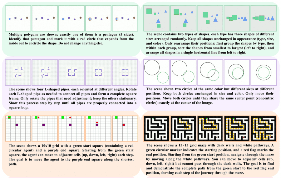 Примеры задач из VBVR по пяти когнитивным способностям