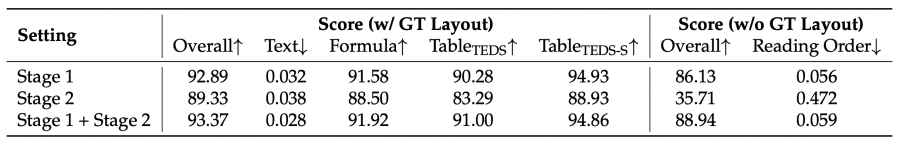 Miner-U Diffusion results