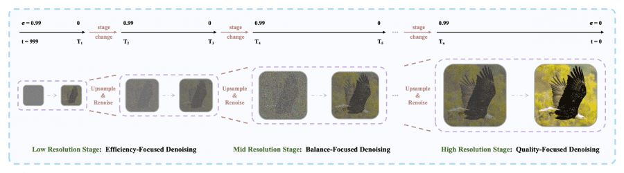 Outline of Pyramid Unified Predictor Corrector