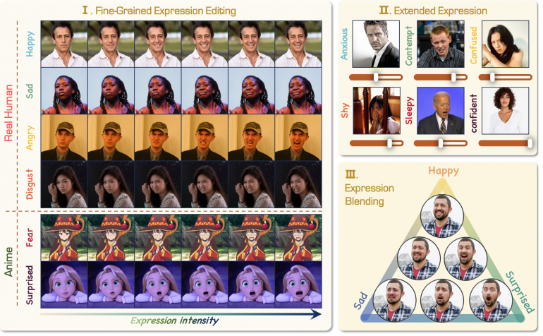 PixelSmile: Open Model for Facial Expression Editing with Smooth ...