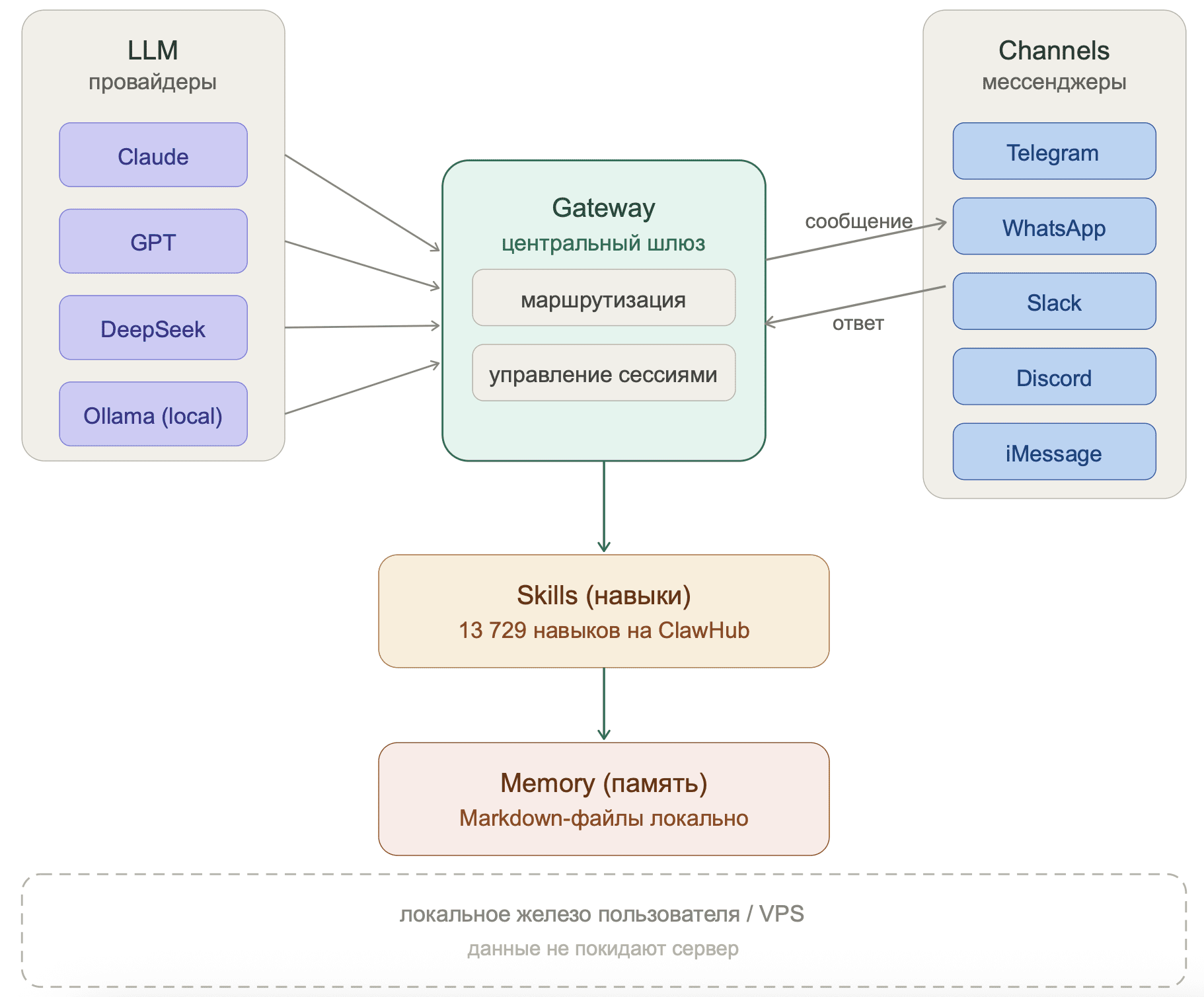 openclaw architecture