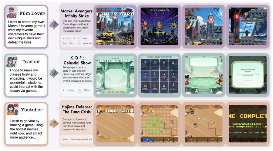 Три разных пользователя — фанат фильмов, учитель и ютубер — описывают идеи игр, а OpenGame автоматически создаёт три полностью играбельных 2D-игры разных жанров: экшен про Мстителей, образовательный файтинг и tower defense про котов