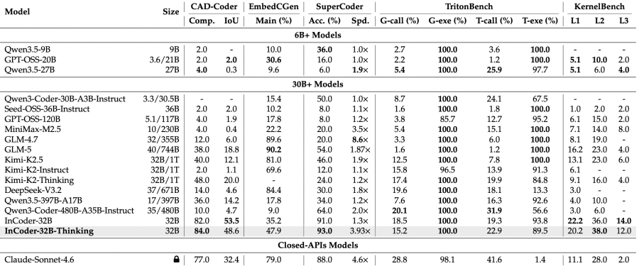 GPU optimization benchmarks