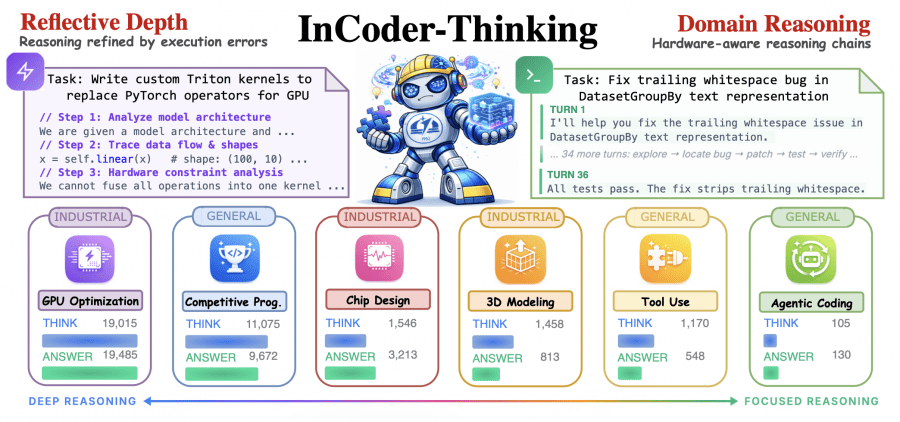 Overview of InCoder-32B-Thinking
