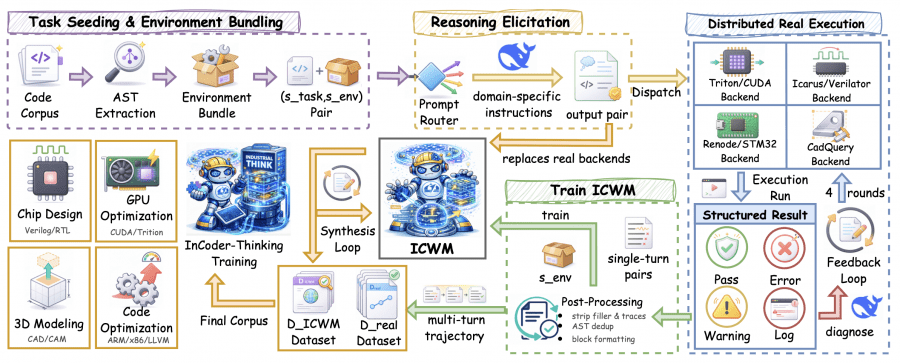 Overview of the data engine pipeline