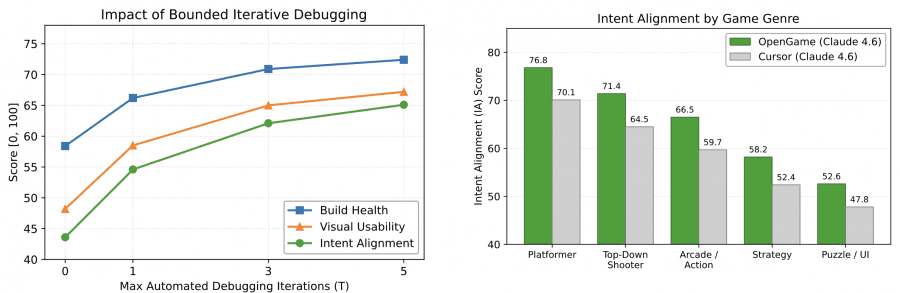 Performance metrics as a function